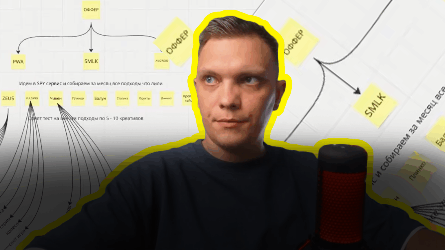 Схема запуска сплит-теста гемблинг-оффера в Facebook. Работа в Miro